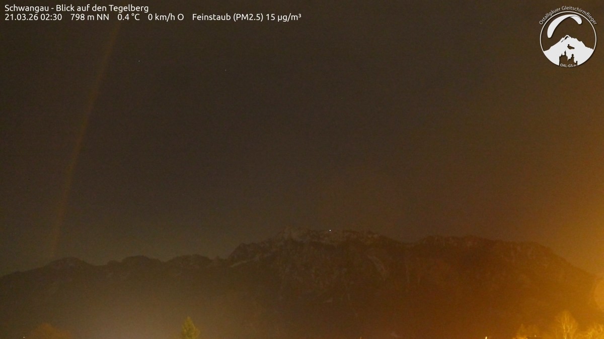 Archived image Webcam Schwangau: View to the Tegelberg