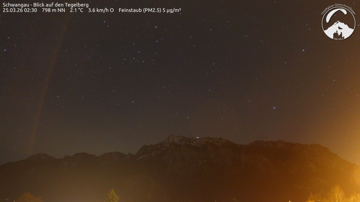 Archived image Webcam Schwangau: View to the Tegelberg