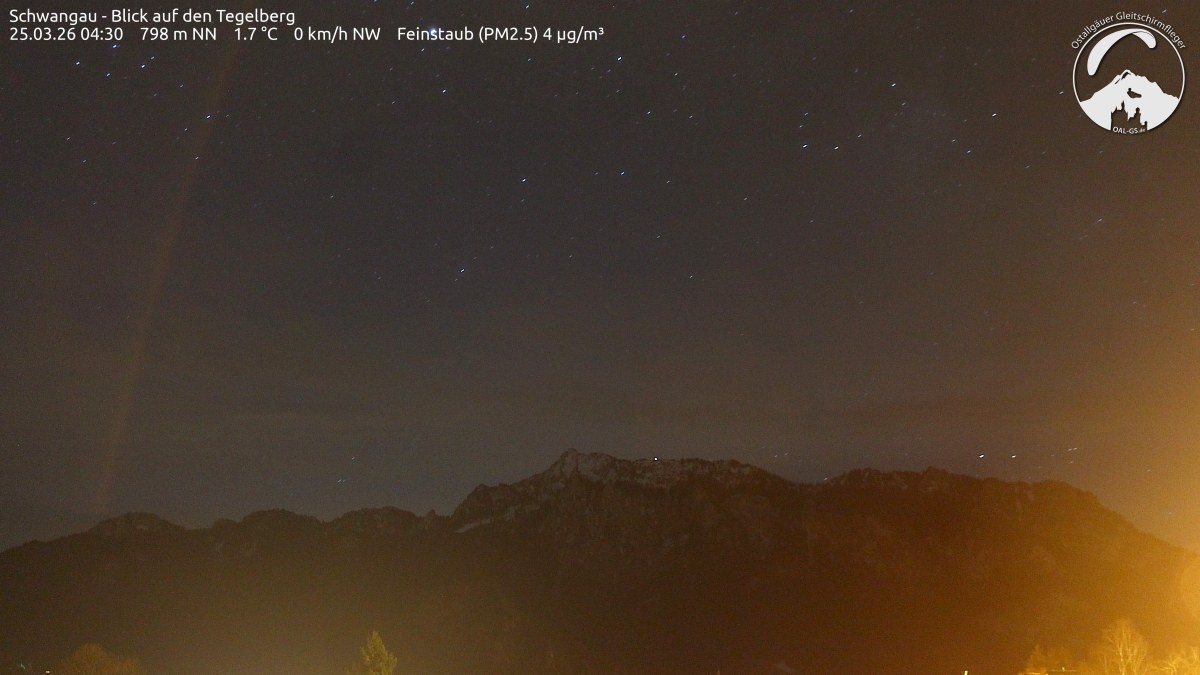Archived image Webcam Schwangau: View to the Tegelberg