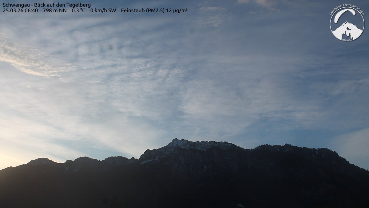 Archived image Webcam Schwangau: View to the Tegelberg