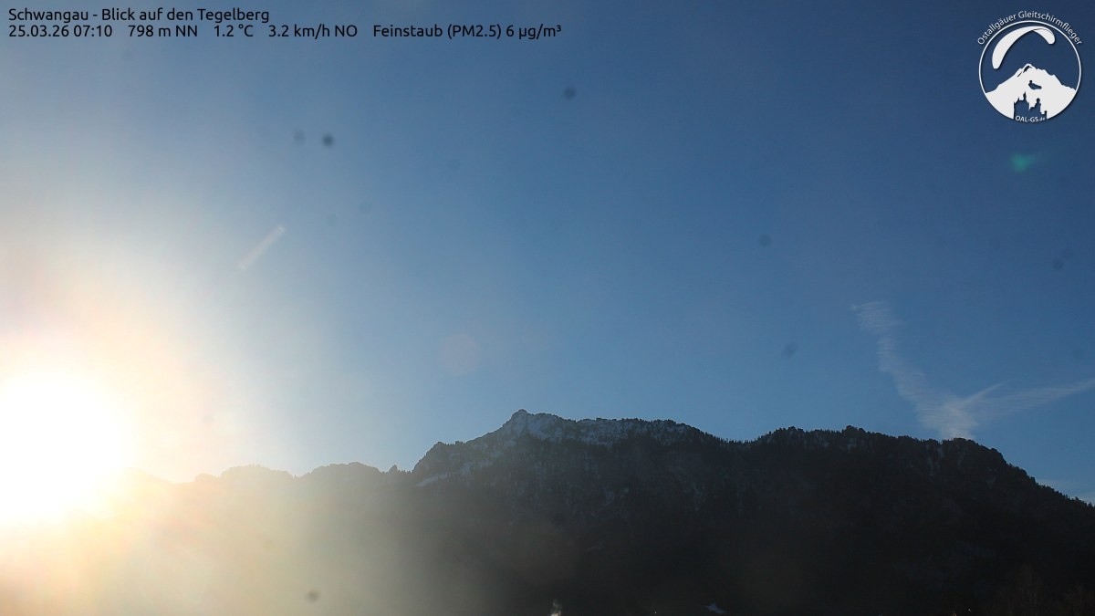 Archived image Webcam Schwangau: View to the Tegelberg