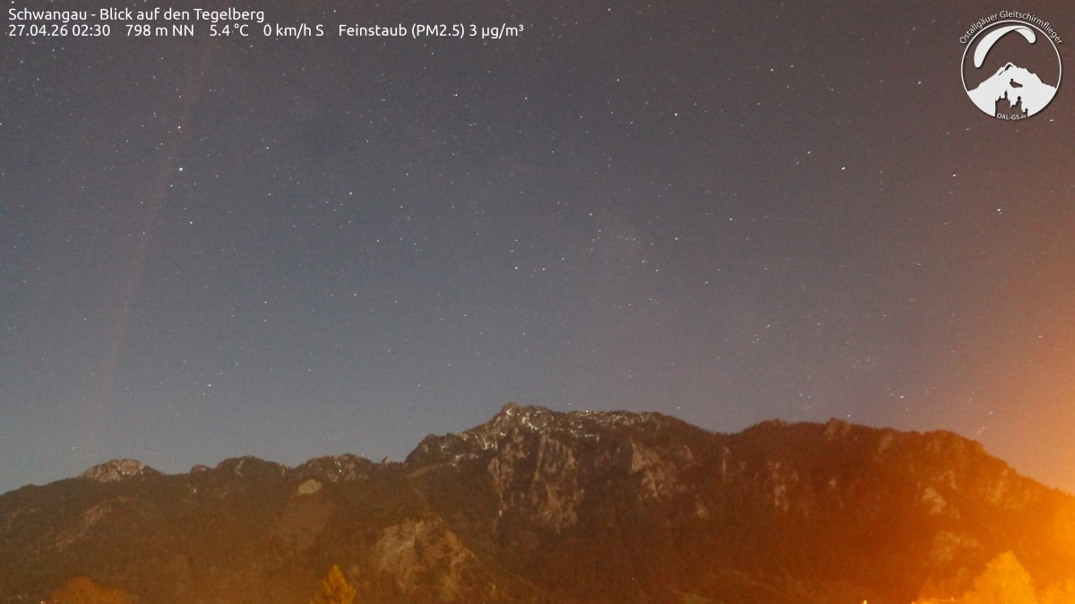 Archived image Webcam Schwangau: View to the Tegelberg