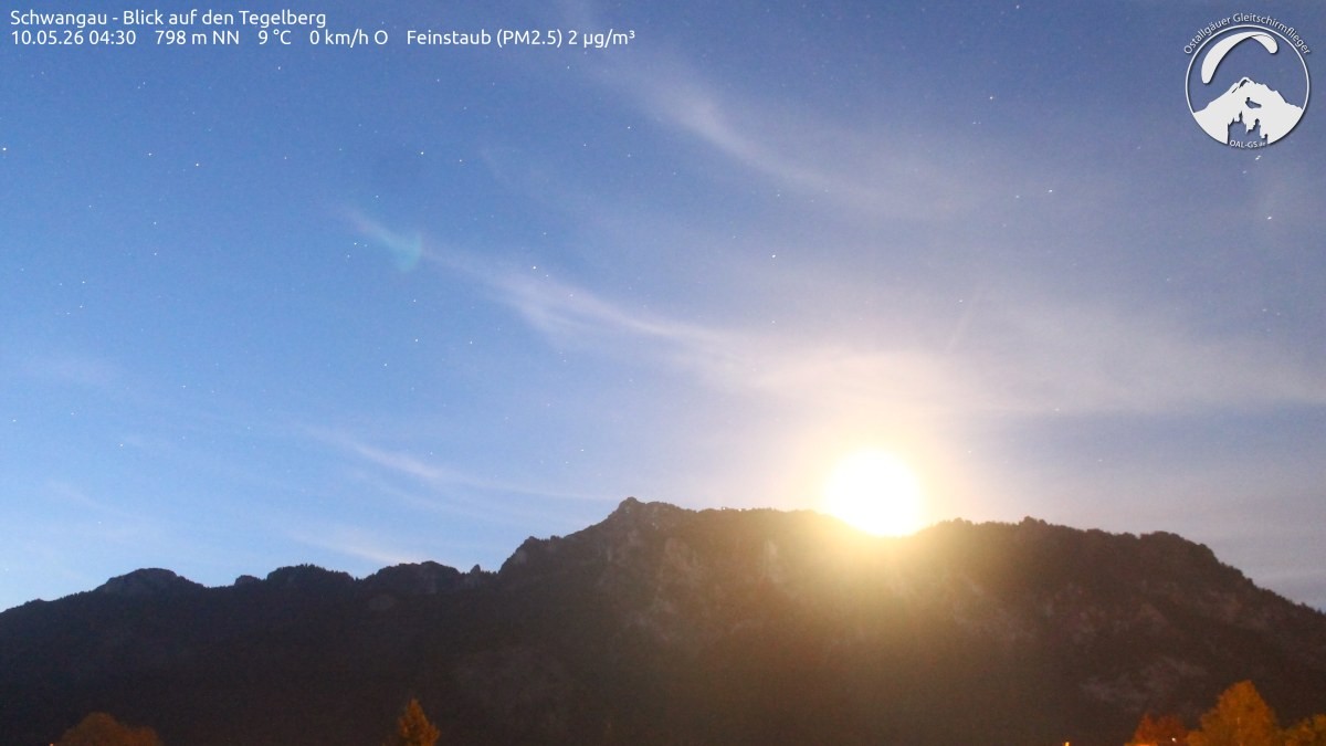 Archived image Webcam Schwangau: View to the Tegelberg