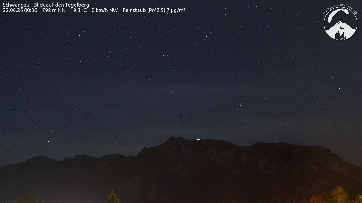 Archived image Webcam Schwangau: View to the Tegelberg