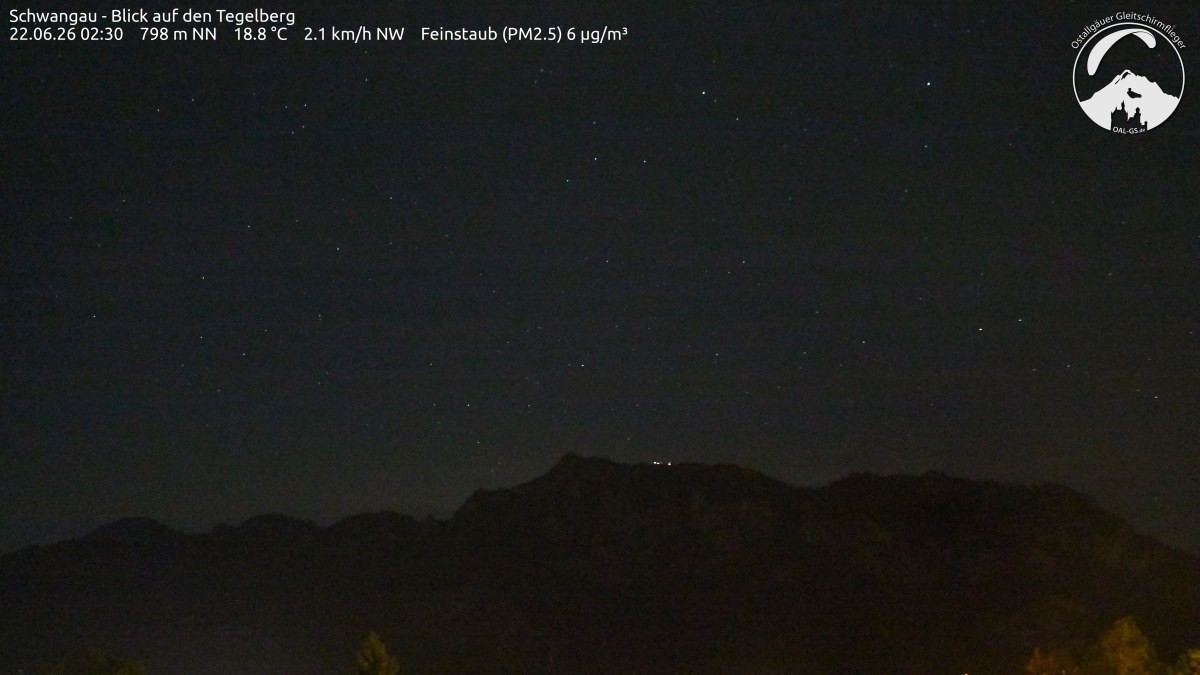 Archived image Webcam Schwangau: View to the Tegelberg