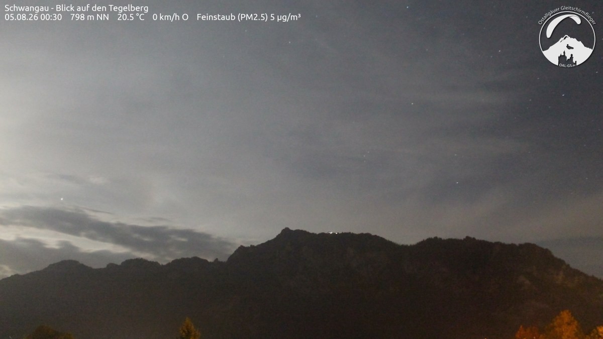 Archived image Webcam Schwangau: View to the Tegelberg