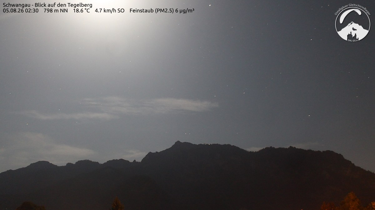 Archived image Webcam Schwangau: View to the Tegelberg