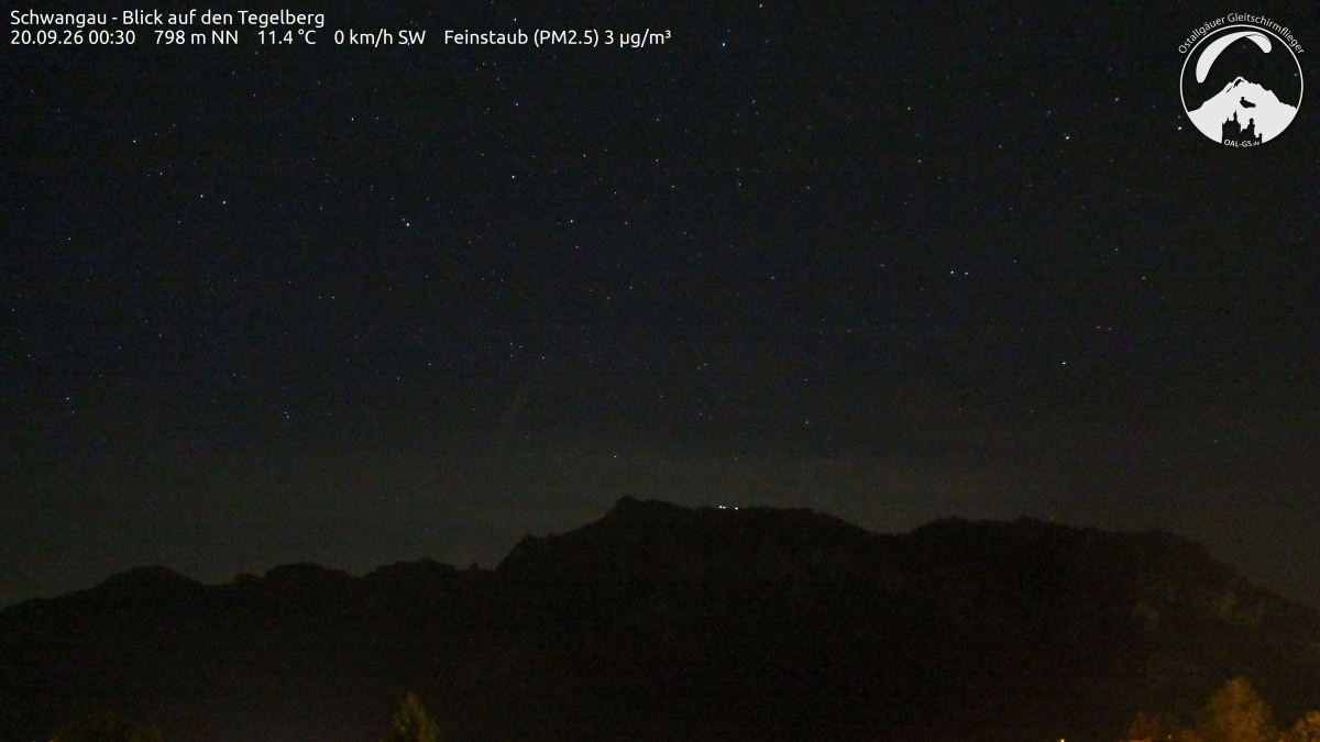 Archived image Webcam Schwangau: View to the Tegelberg
