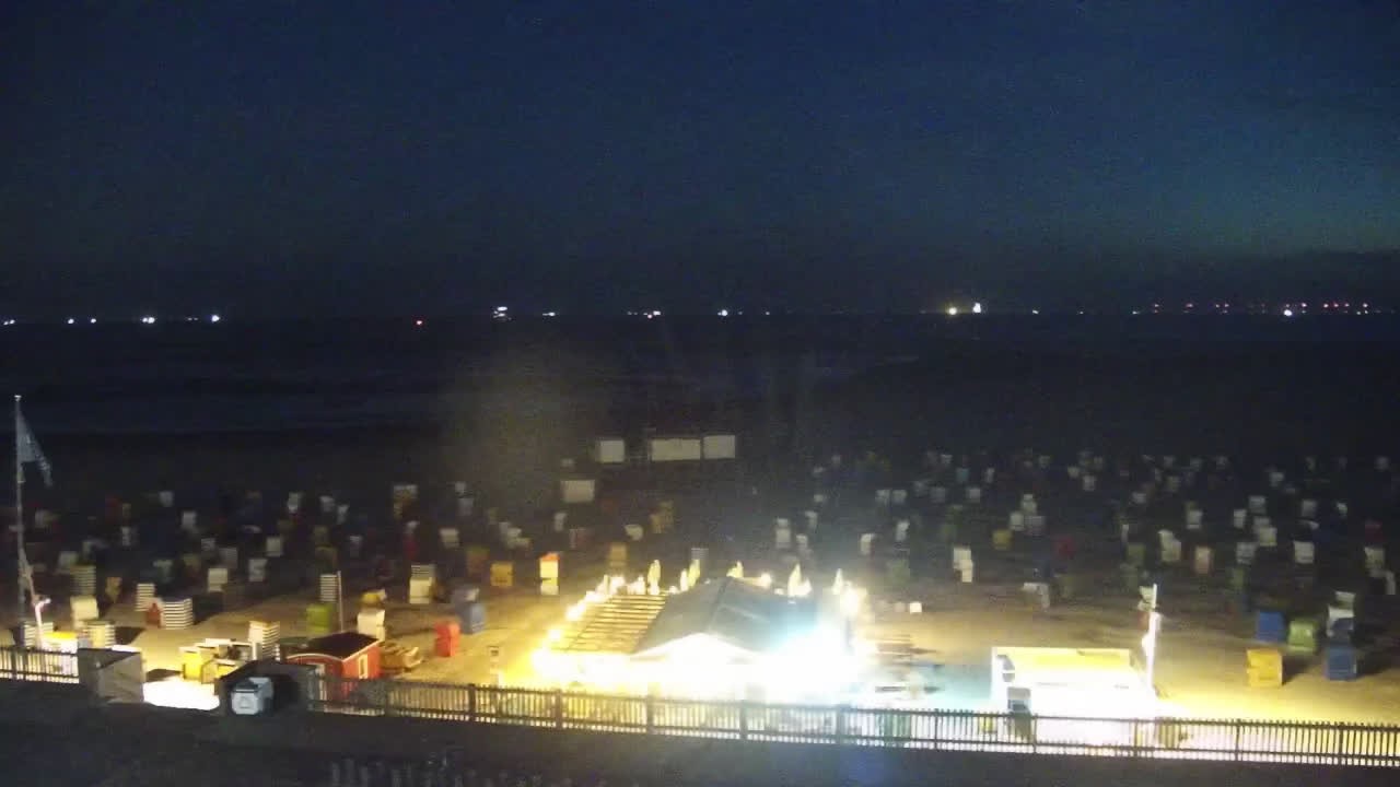 Archiv Foto Webcam Borkum: Gästehaus Victoria