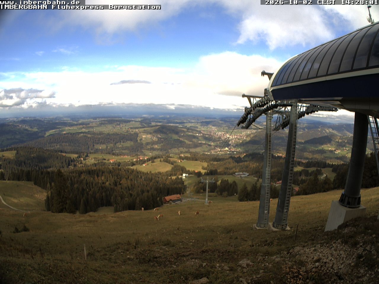 Archived image Webcam Fluhexpress (1.360m)