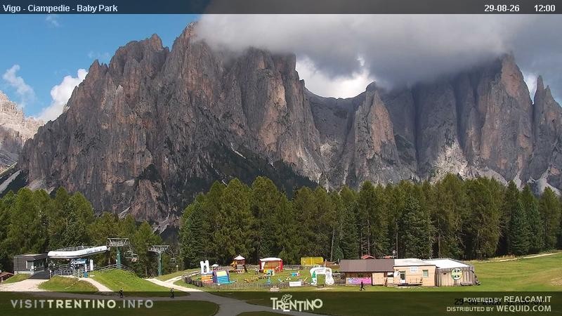 Archiv Foto Webcam Kinderpark Ciampedie