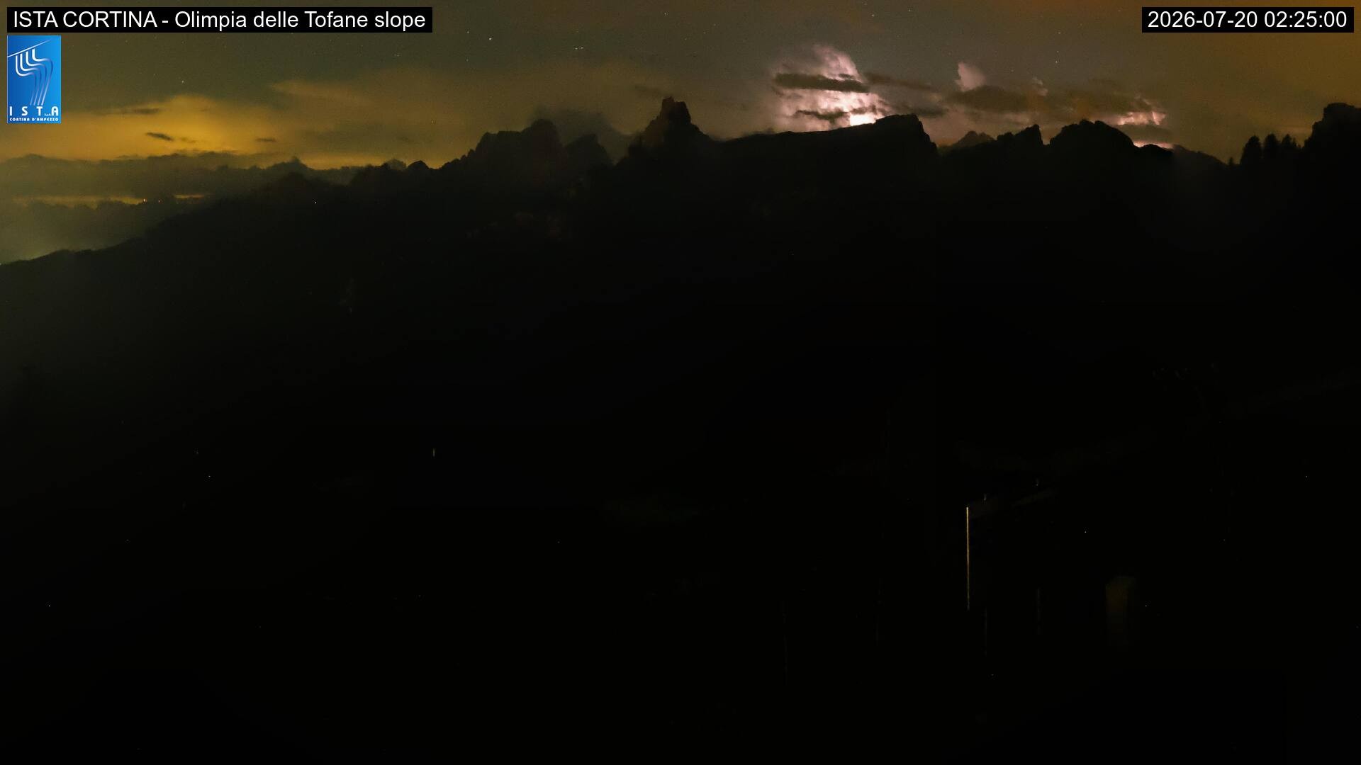 Archiv Foto Webcam Duca d'Aosta in Cortina
