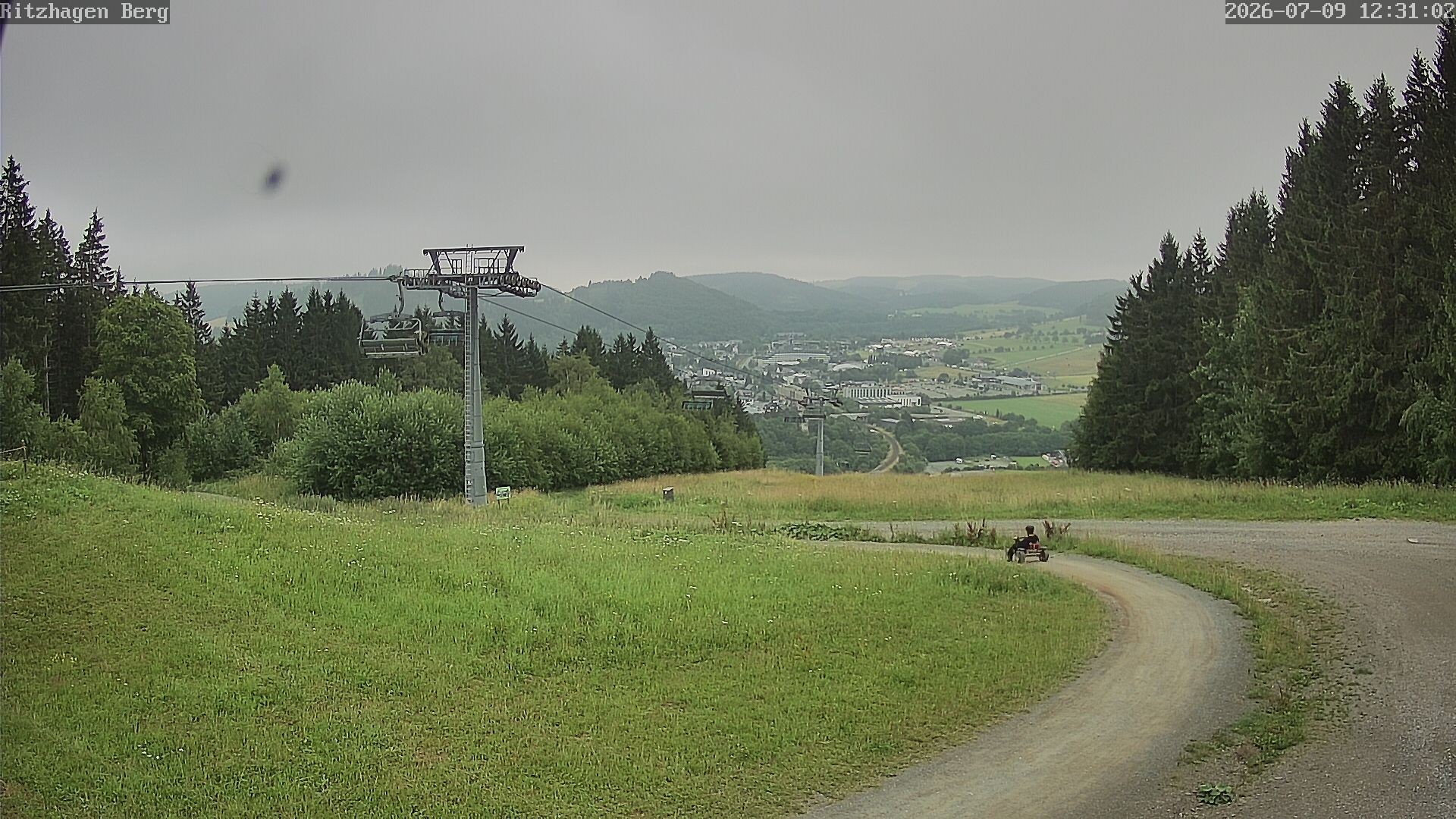 Archived image Webcam Willingen - Ritzhagen