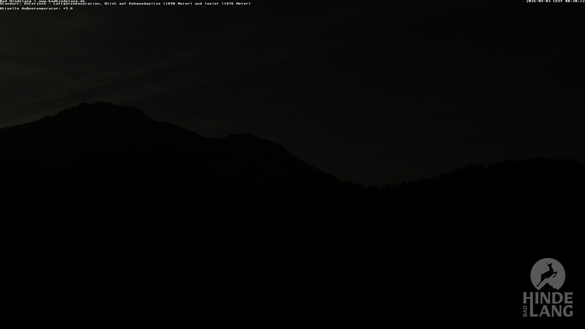 Archiv Foto Webcam Aussicht von der Region Unterjoch