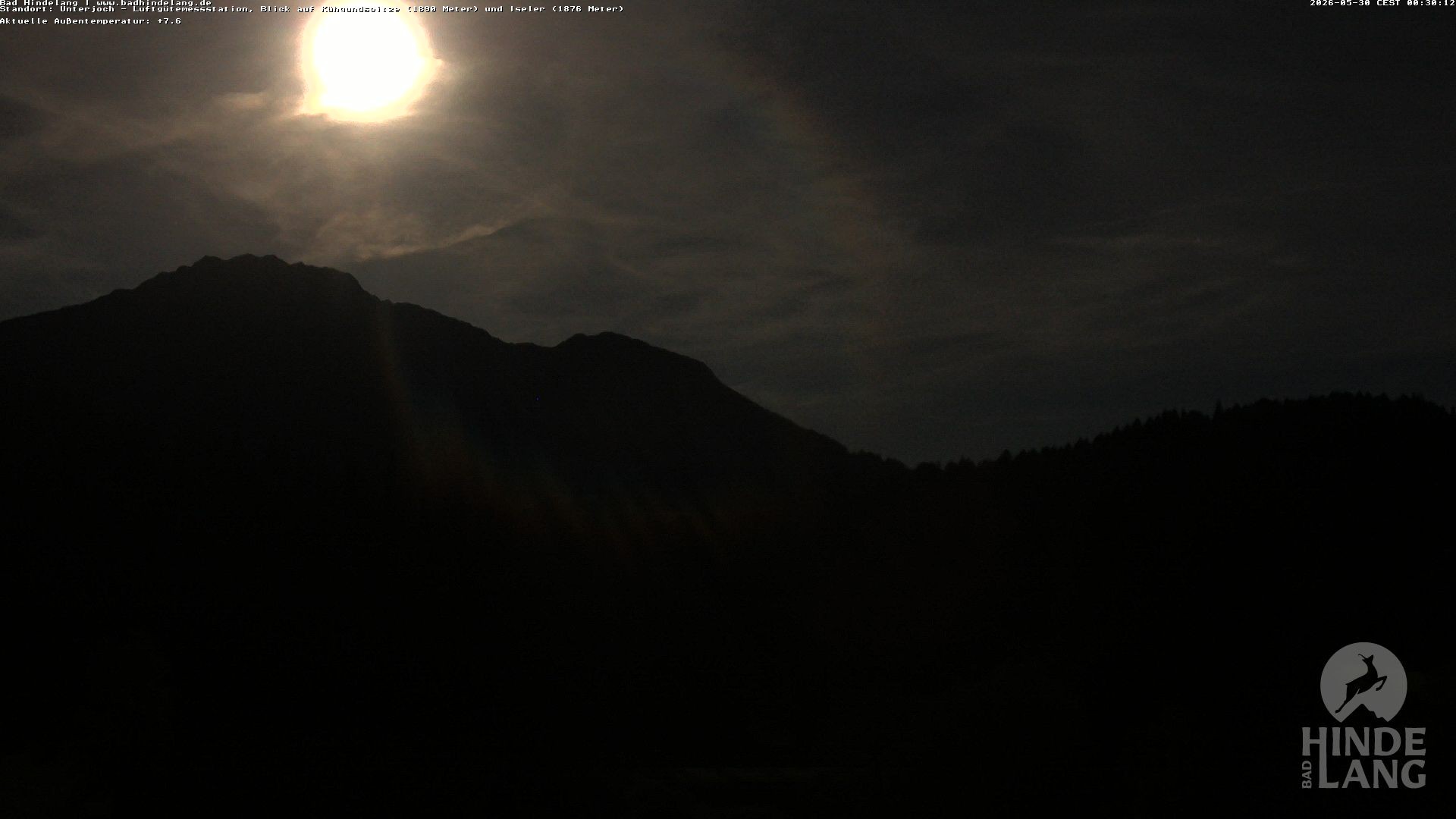 Archiv Foto Webcam Aussicht von der Region Unterjoch