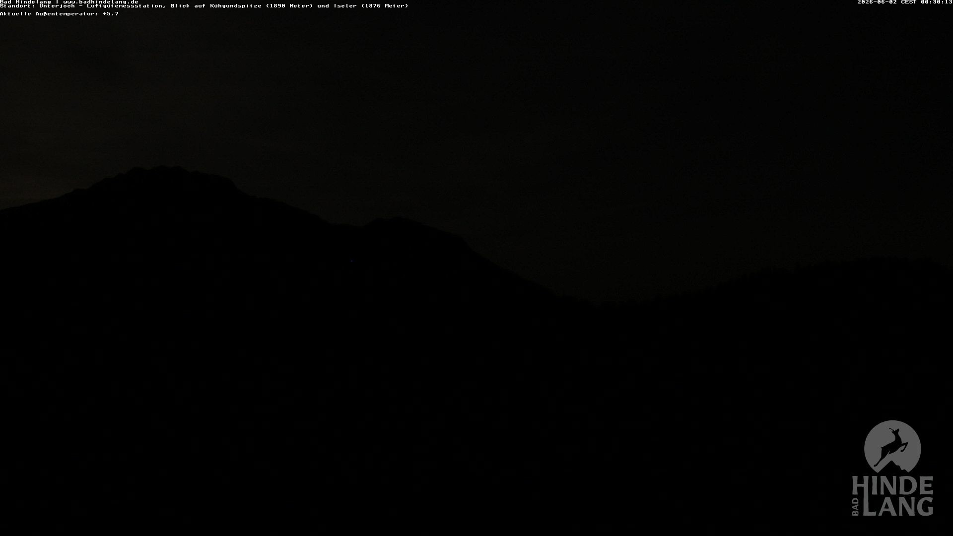 Archiv Foto Webcam Aussicht von der Region Unterjoch