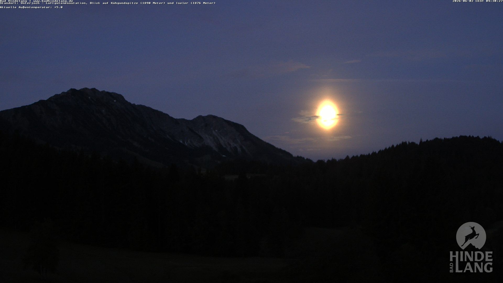 Archiv Foto Webcam Aussicht von der Region Unterjoch