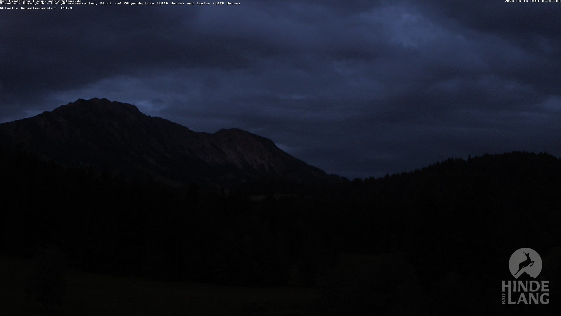 Archiv Foto Webcam Aussicht von der Region Unterjoch