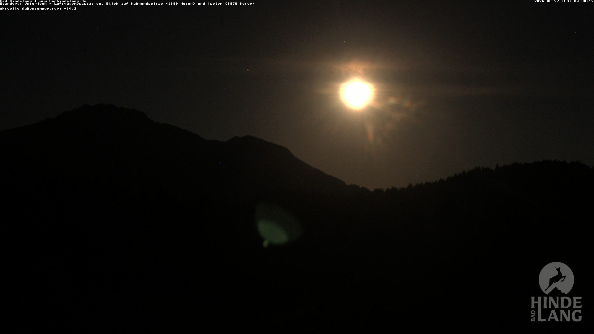 Archived image Unterjoch webcam