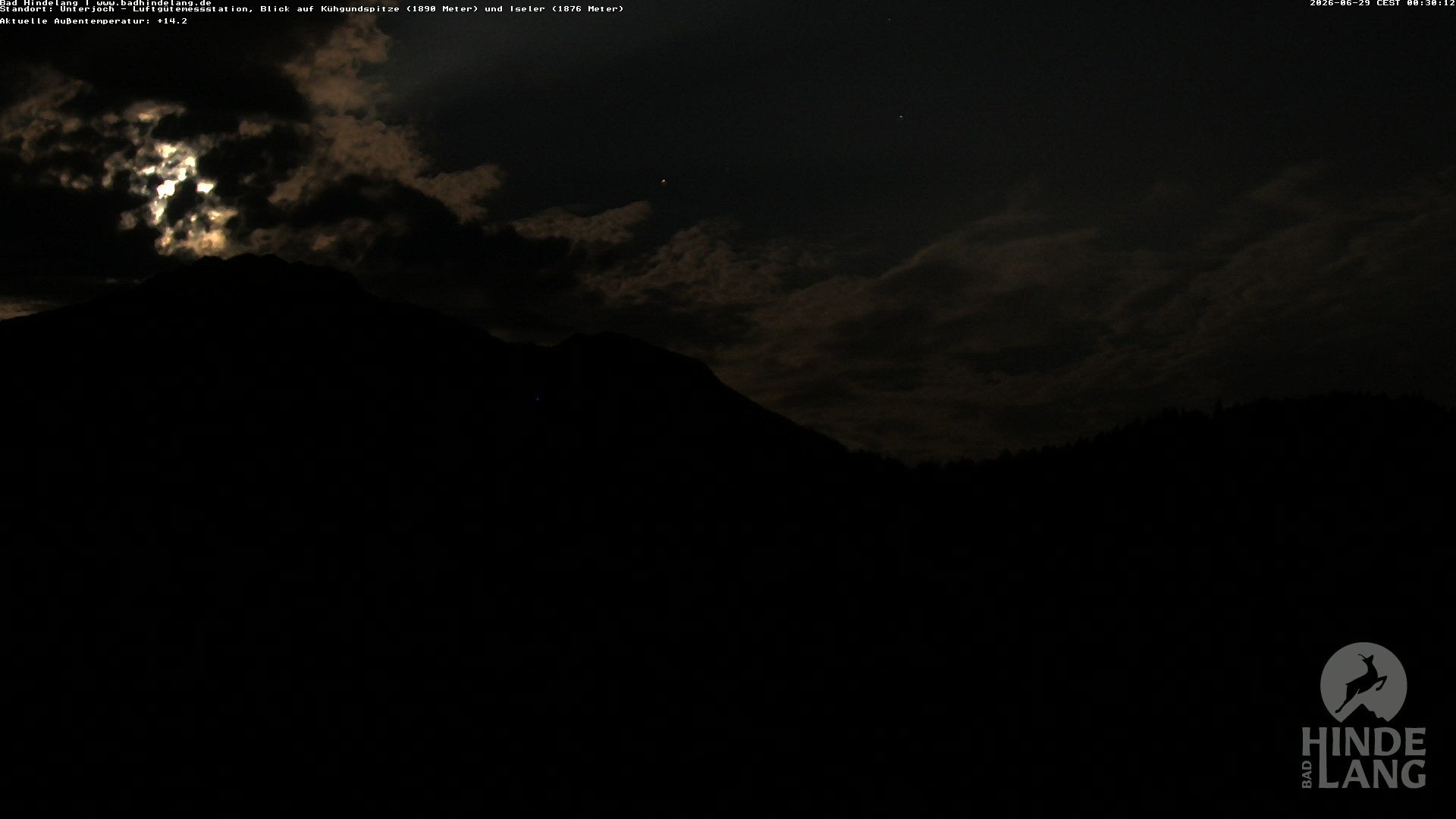 Archiv Foto Webcam Aussicht von der Region Unterjoch