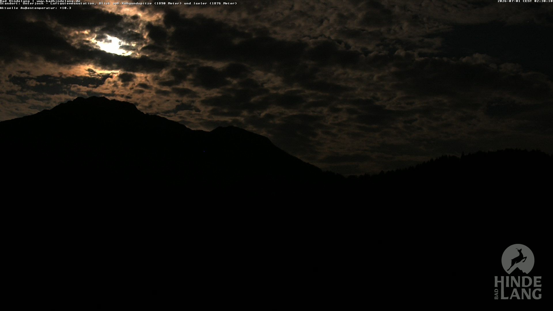 Archived image Unterjoch webcam