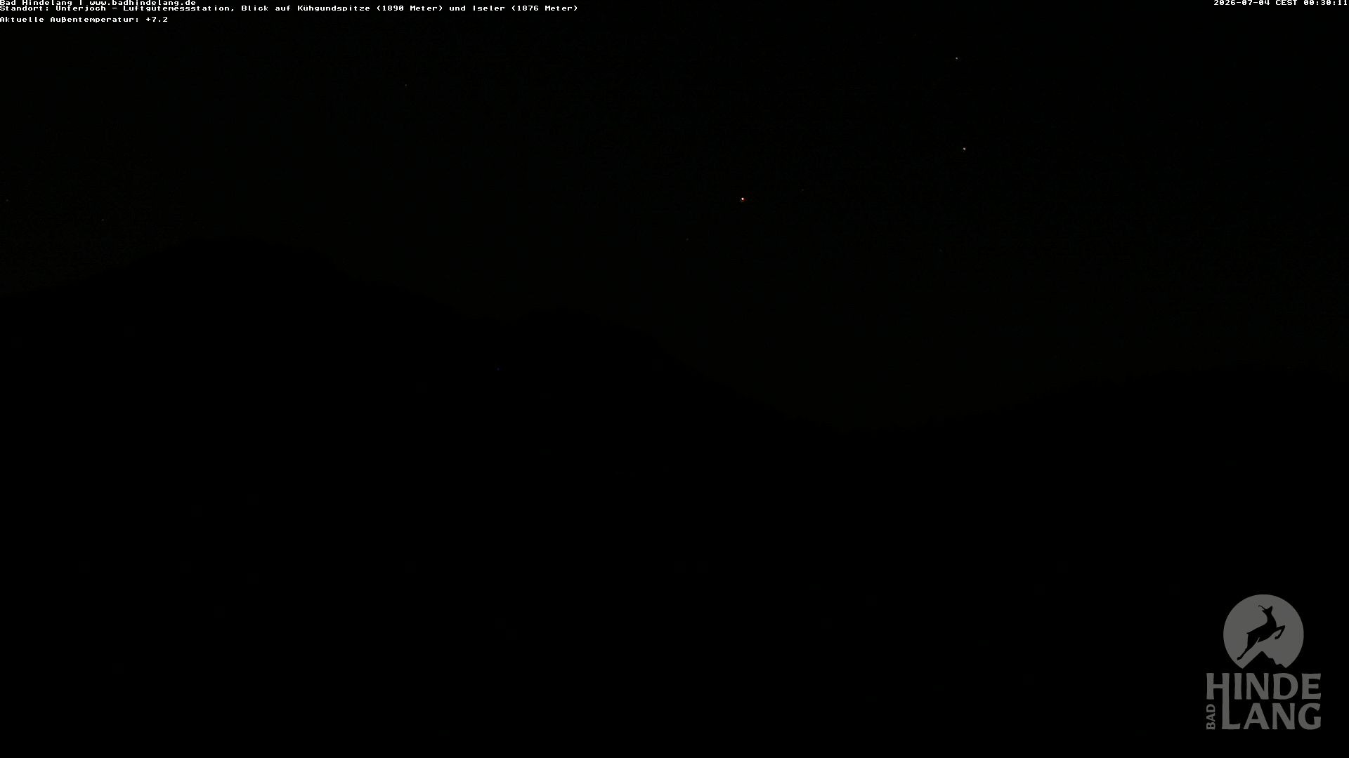 Archiv Foto Webcam Aussicht von der Region Unterjoch
