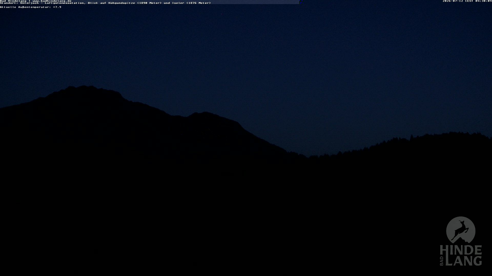 Archiv Foto Webcam Aussicht von der Region Unterjoch