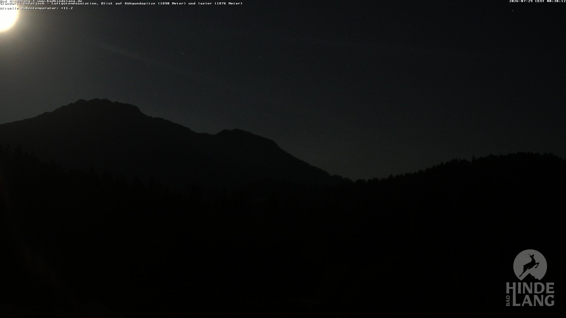 Archiv Foto Webcam Aussicht von der Region Unterjoch