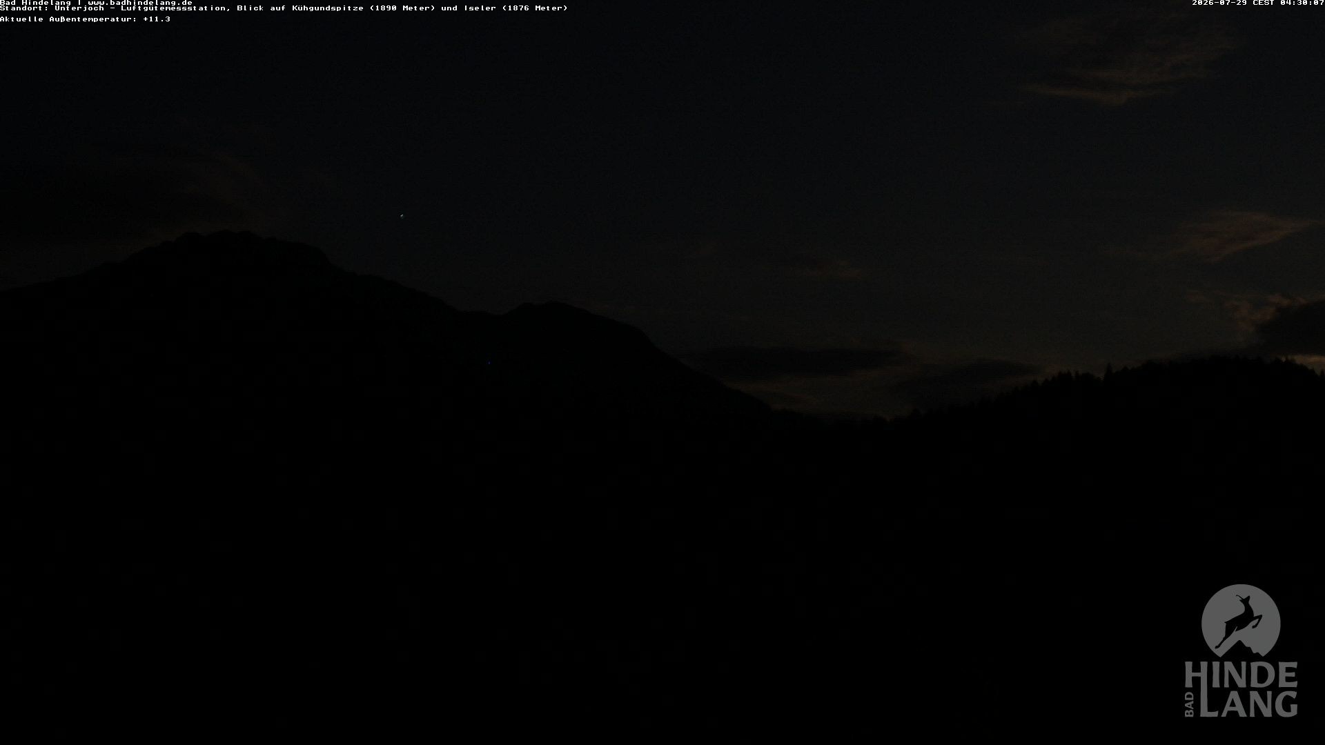 Archiv Foto Webcam Aussicht von der Region Unterjoch