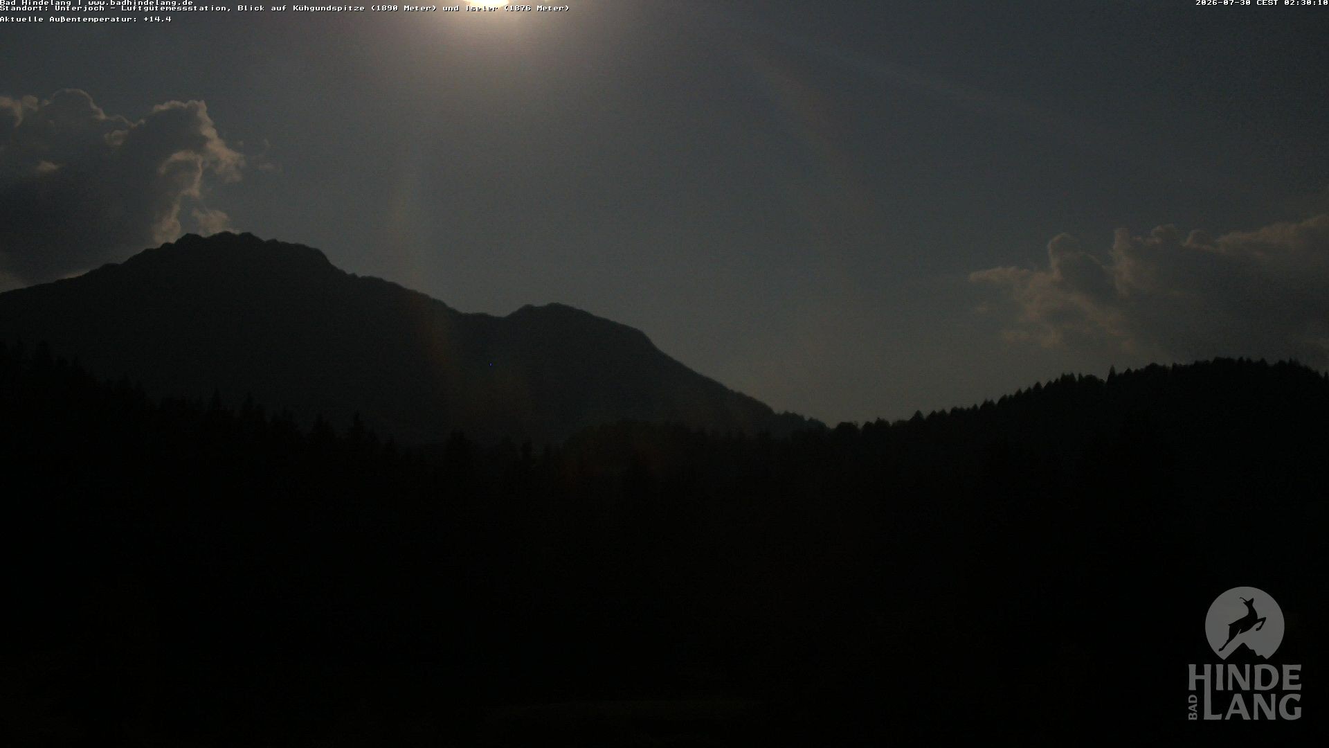 Archiv Foto Webcam Aussicht von der Region Unterjoch