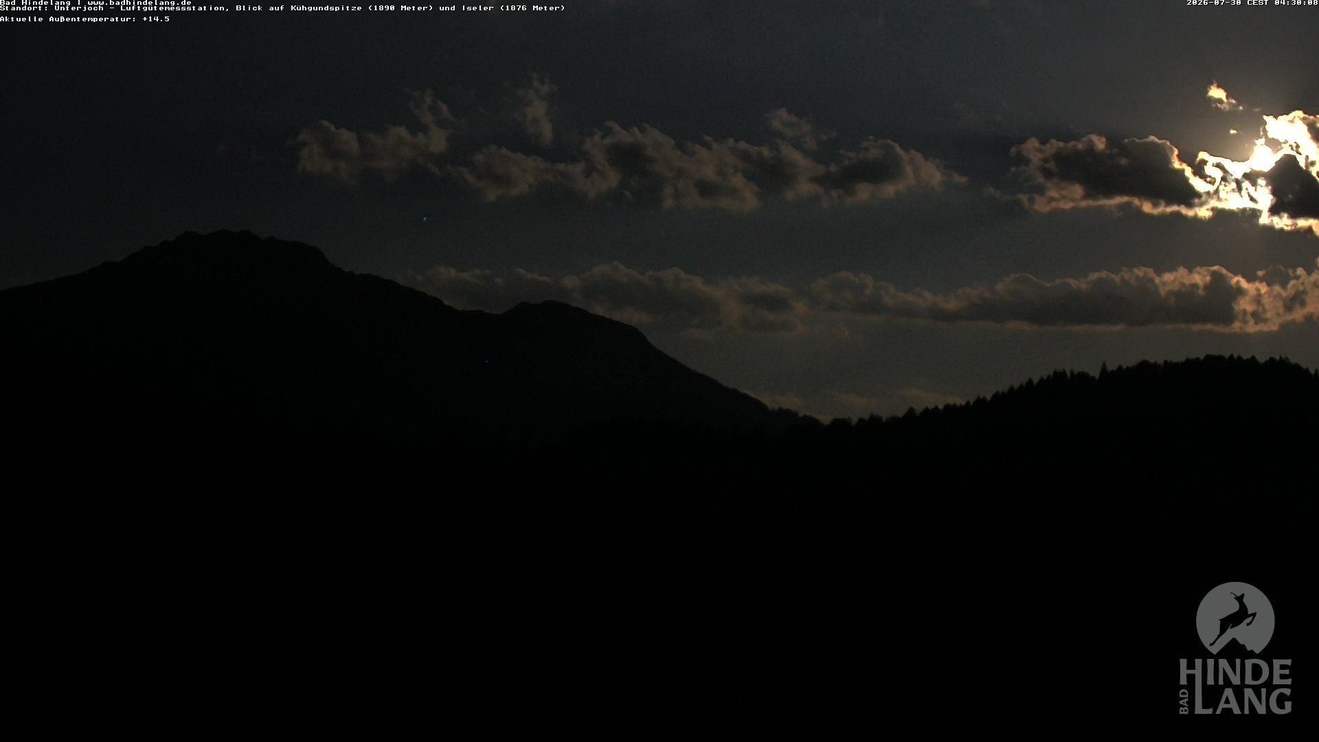 Archiv Foto Webcam Aussicht von der Region Unterjoch