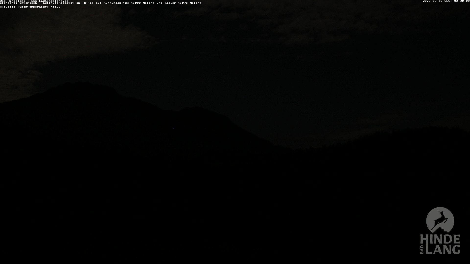 Archiv Foto Webcam Aussicht von der Region Unterjoch