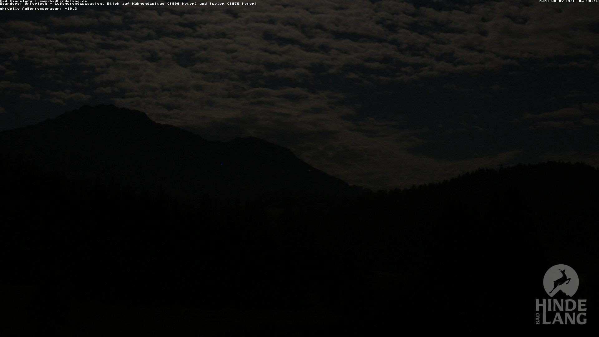 Archiv Foto Webcam Aussicht von der Region Unterjoch