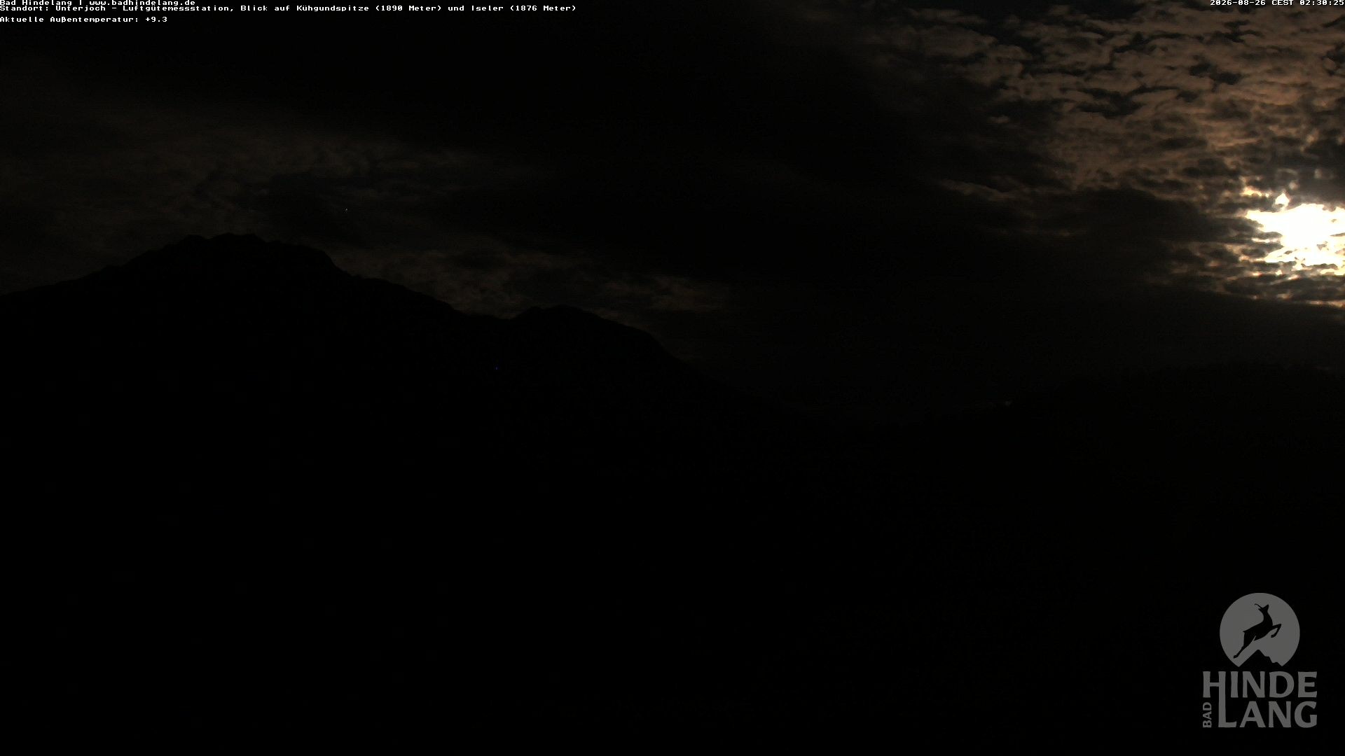 Archiv Foto Webcam Aussicht von der Region Unterjoch