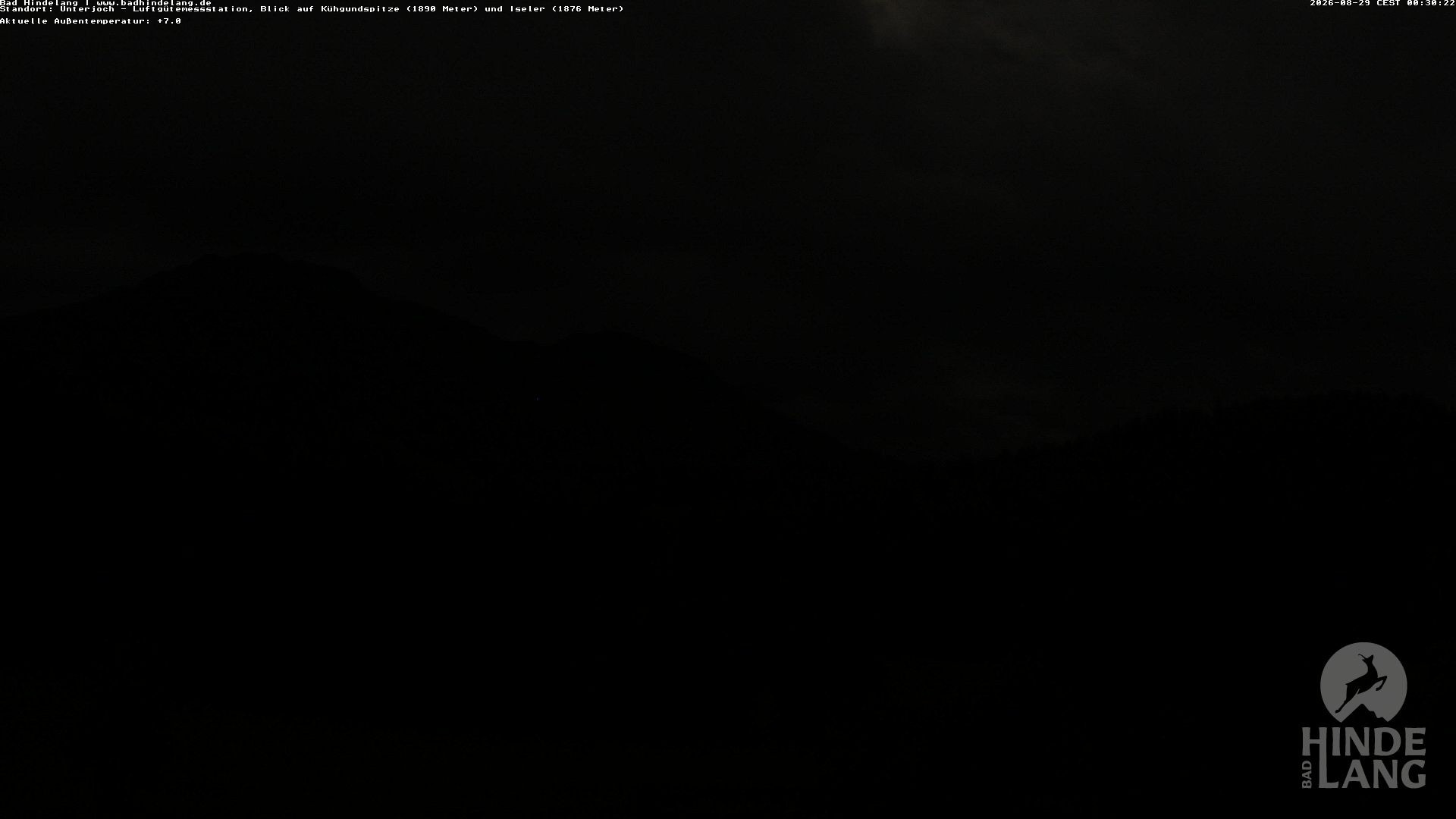 Archiv Foto Webcam Aussicht von der Region Unterjoch