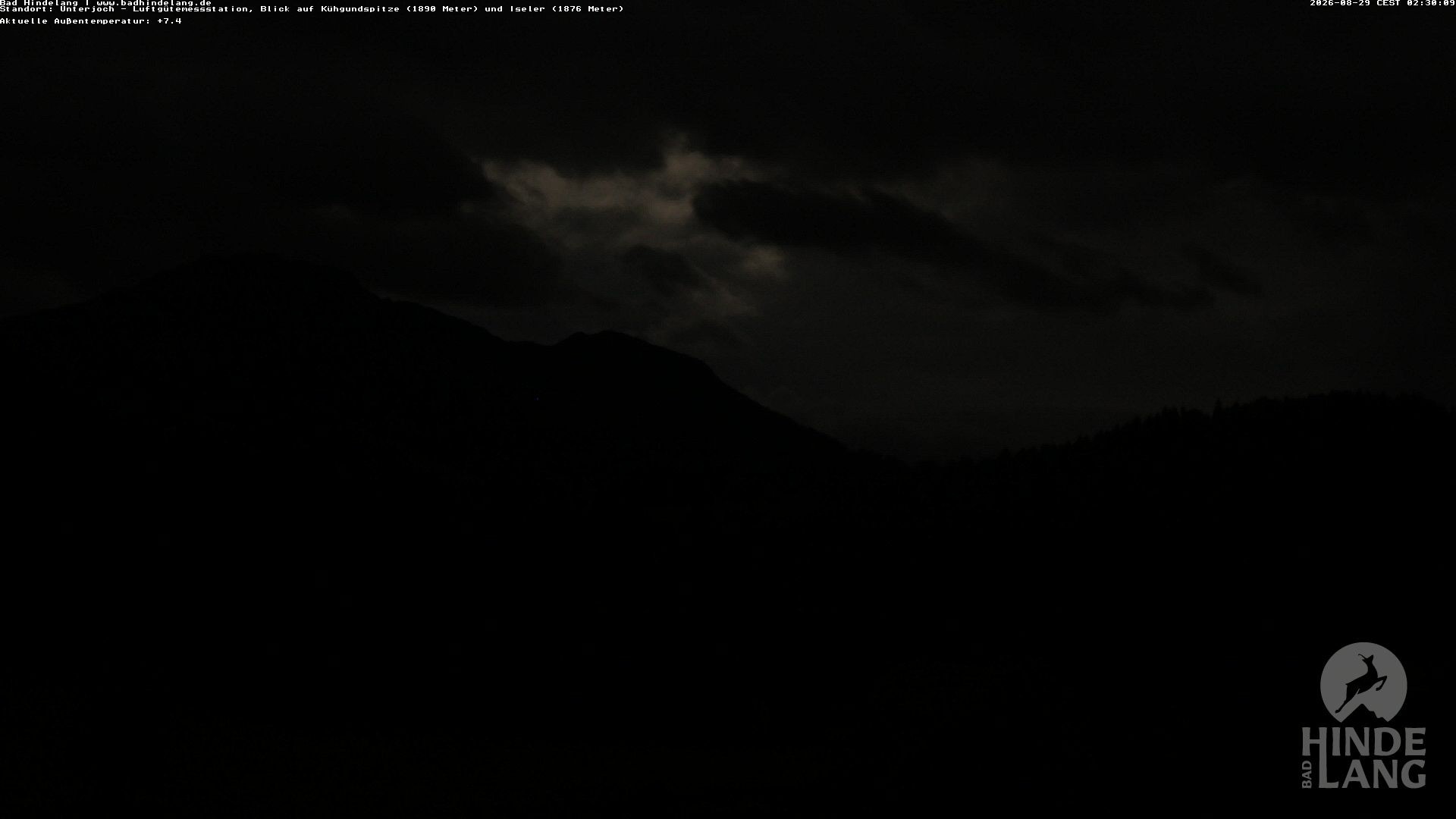Archiv Foto Webcam Aussicht von der Region Unterjoch
