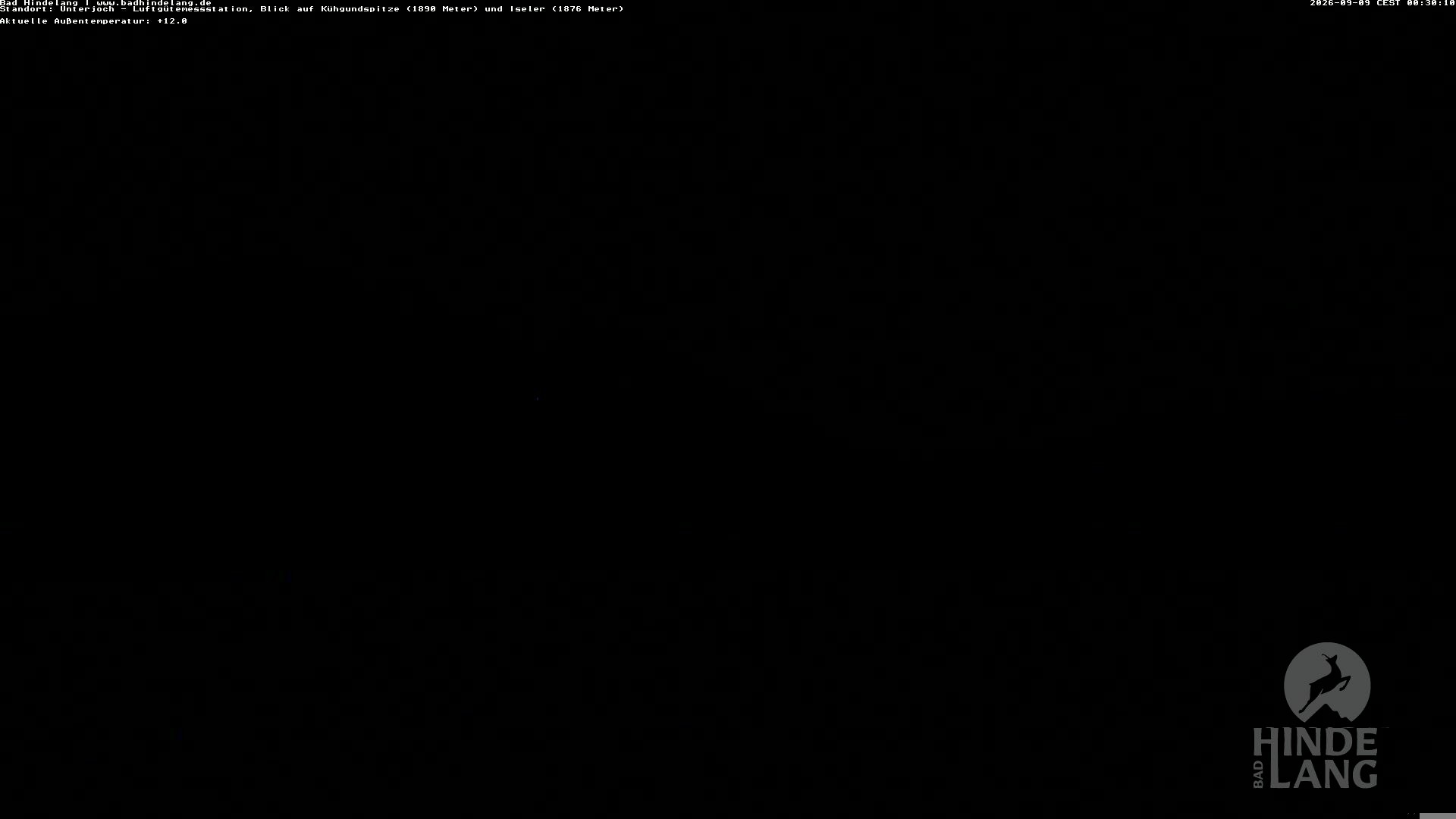 Archiv Foto Webcam Aussicht von der Region Unterjoch