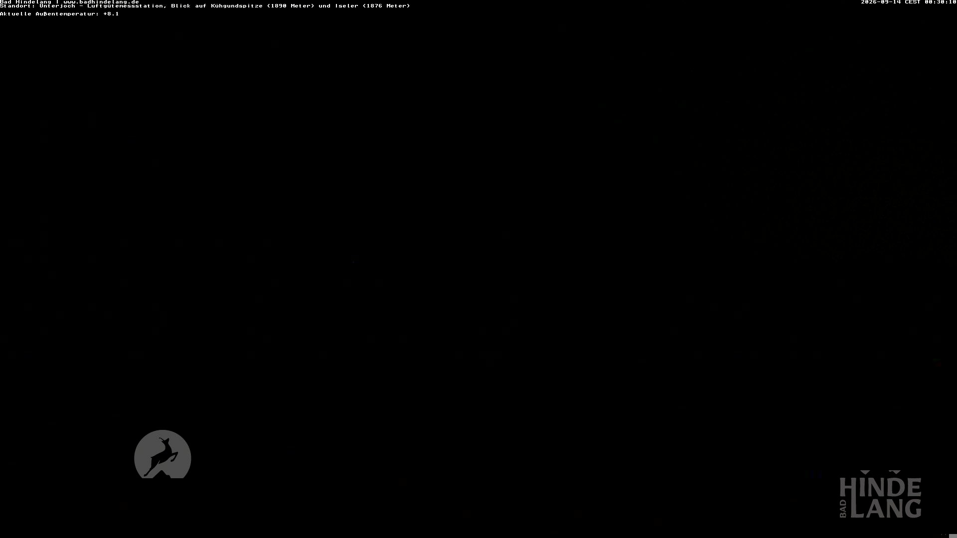 Archived image Unterjoch webcam