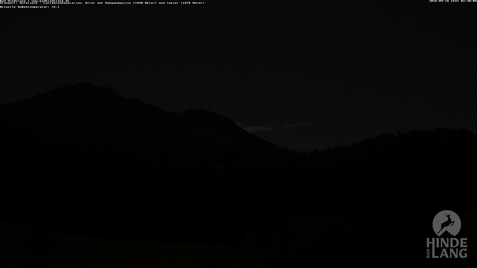 Archived image Unterjoch webcam