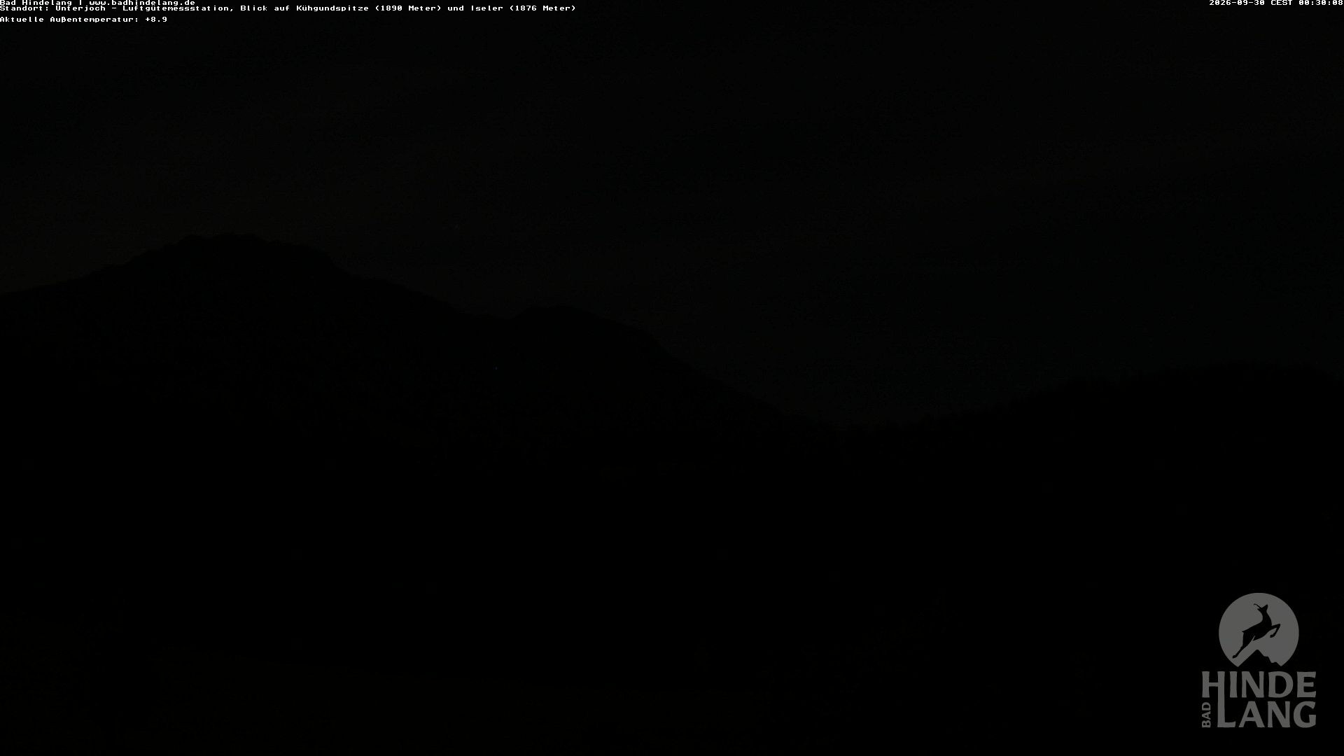 Archiv Foto Webcam Aussicht von der Region Unterjoch