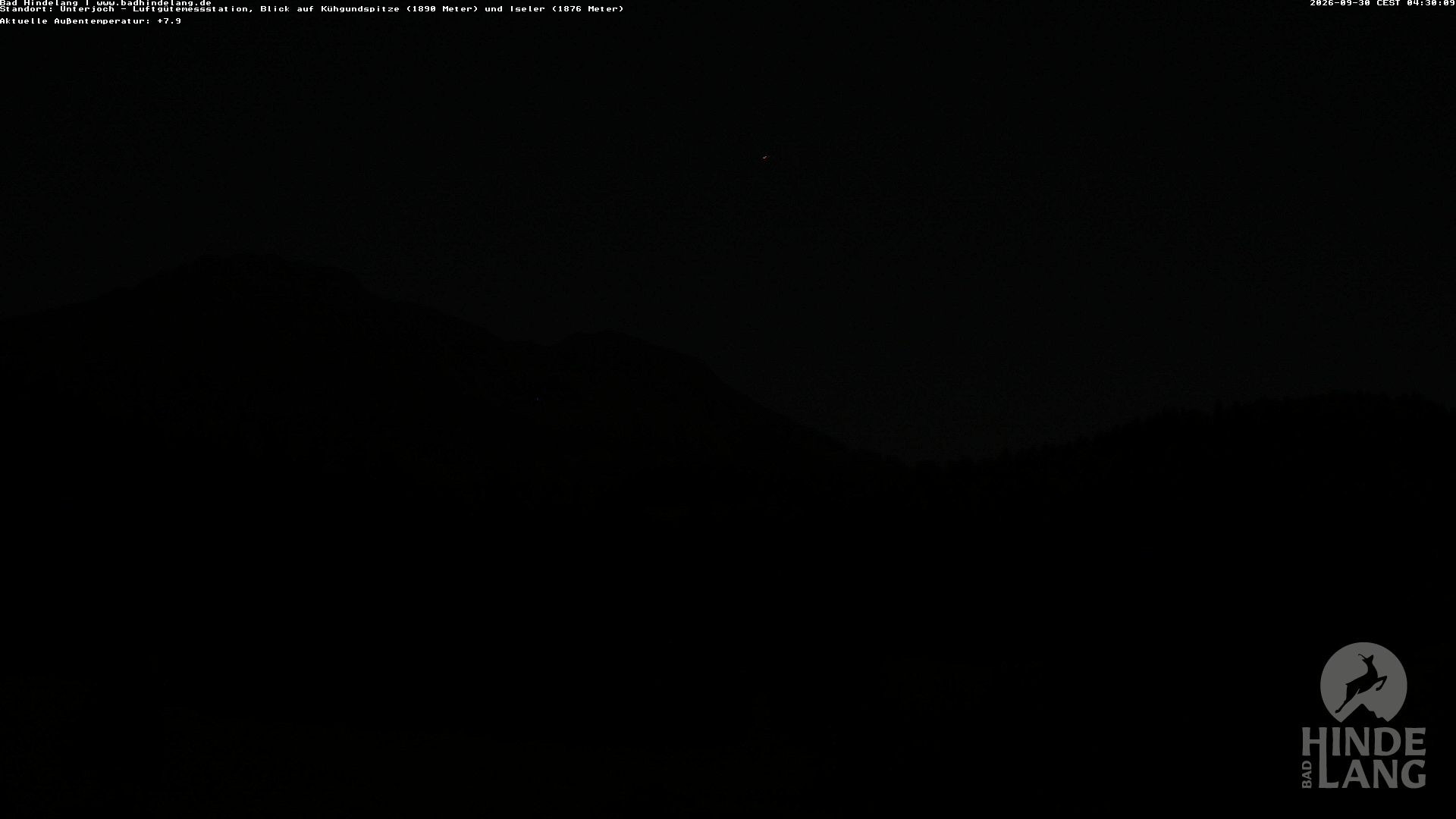 Archiv Foto Webcam Aussicht von der Region Unterjoch
