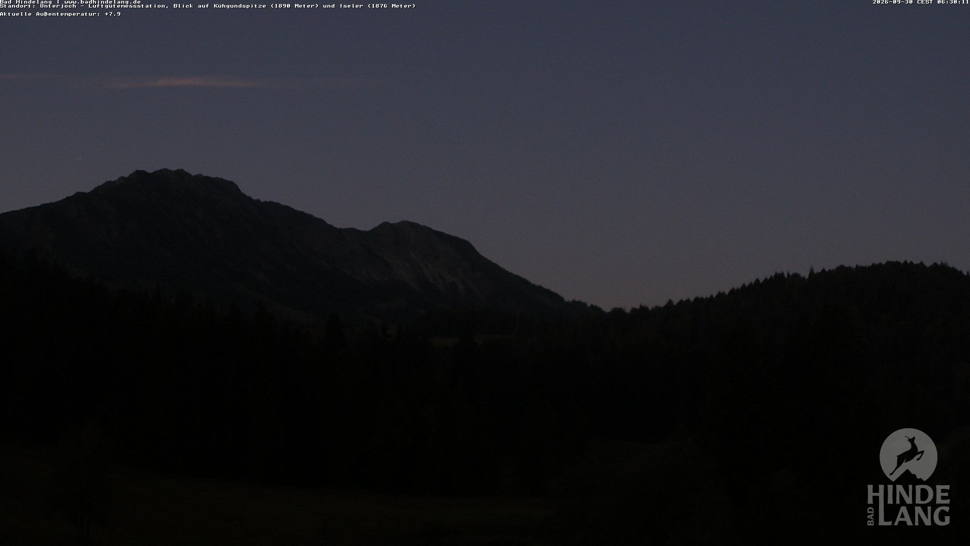 Archiv Foto Webcam Aussicht von der Region Unterjoch
