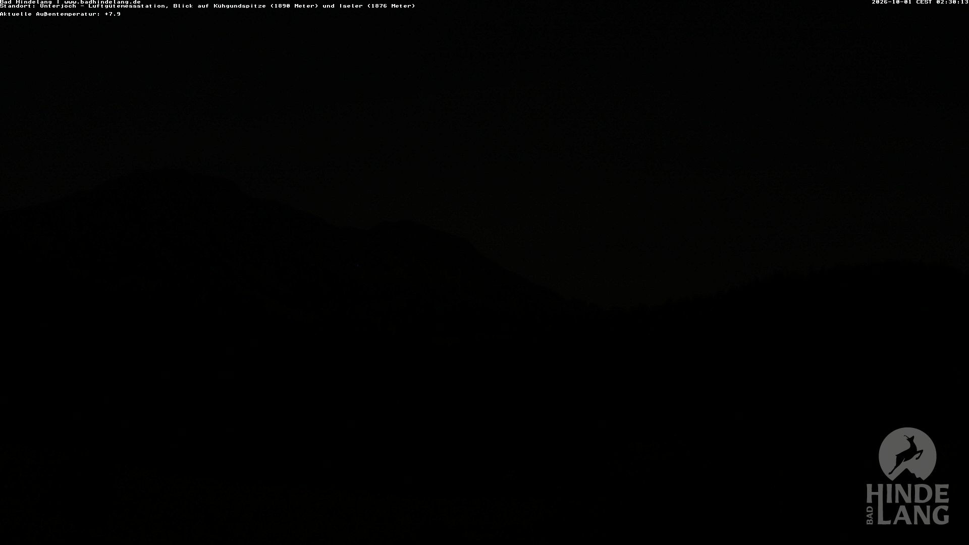 Archiv Foto Webcam Aussicht von der Region Unterjoch