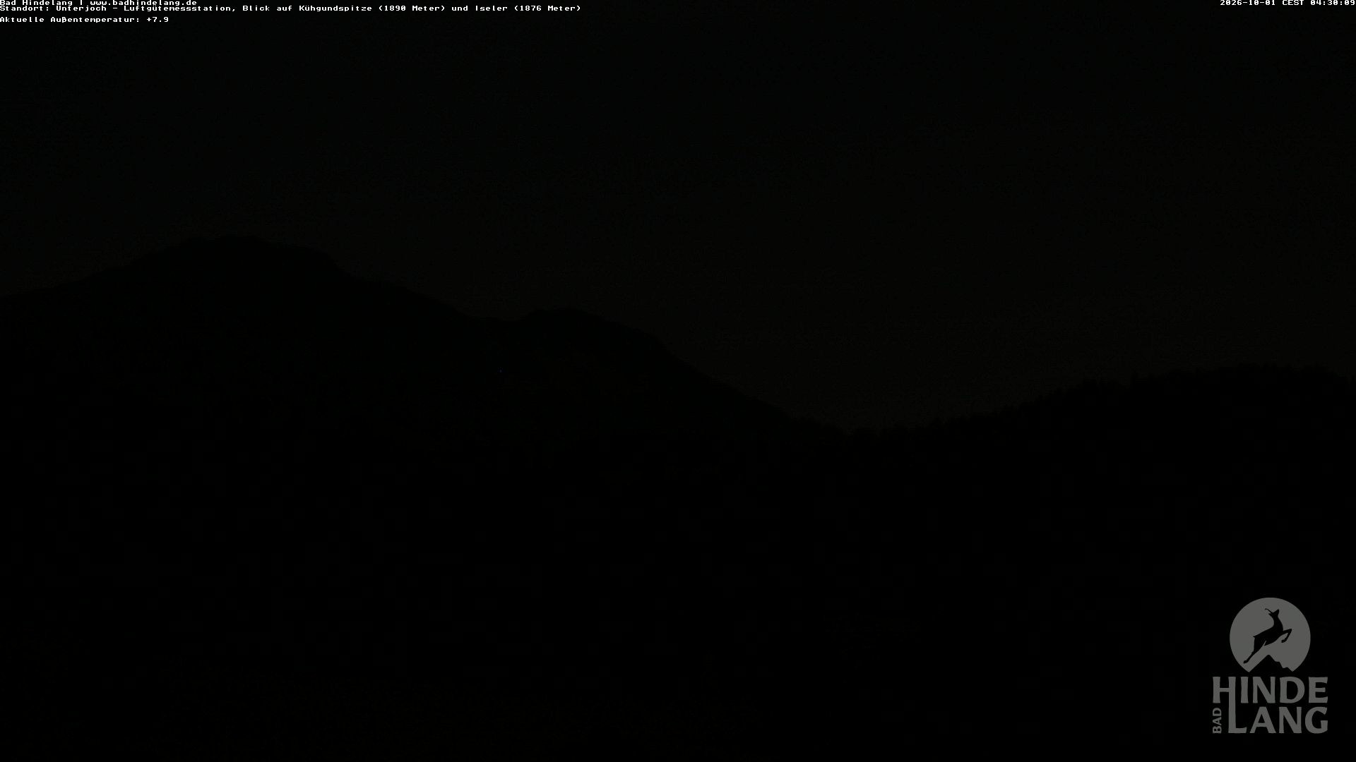Archiv Foto Webcam Aussicht von der Region Unterjoch