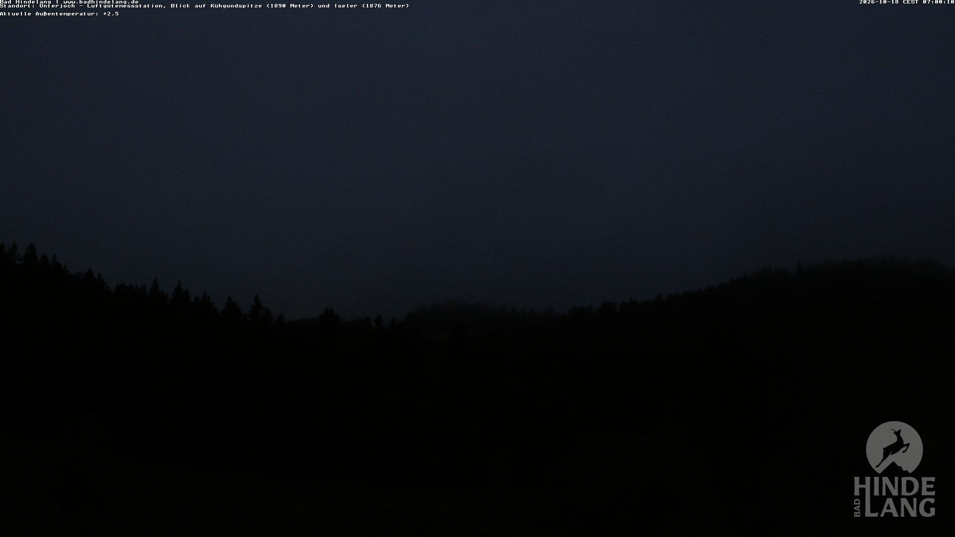 Archived image Unterjoch webcam