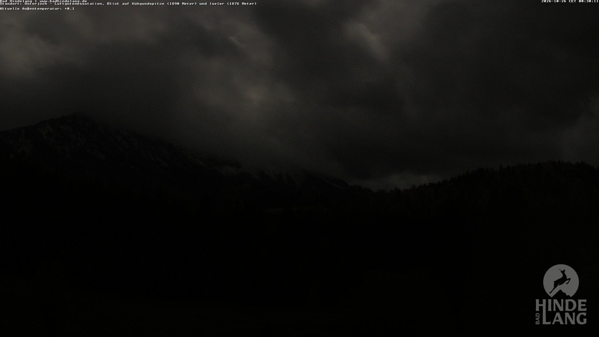 Archived image Unterjoch webcam