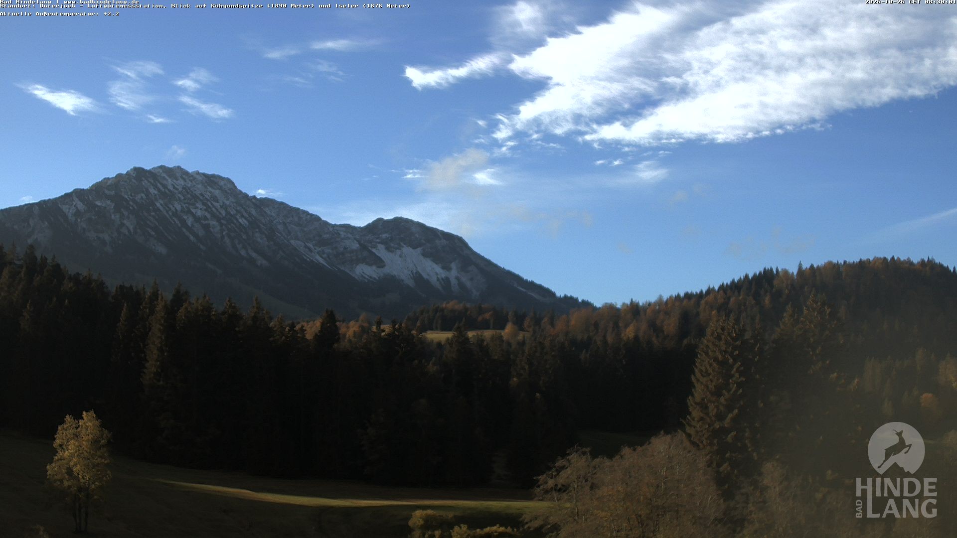 Archived image Unterjoch webcam