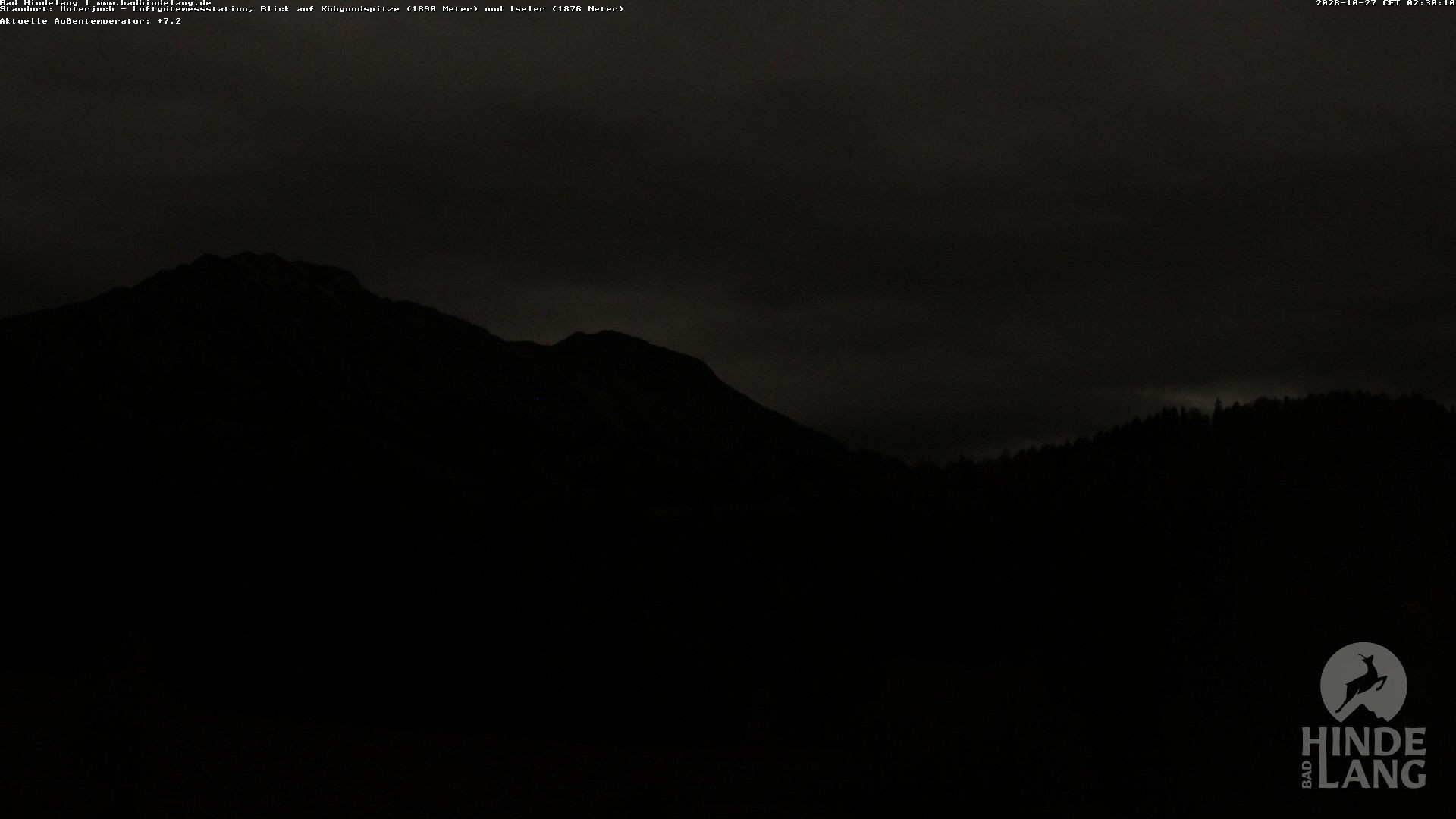 Archiv Foto Webcam Aussicht von der Region Unterjoch