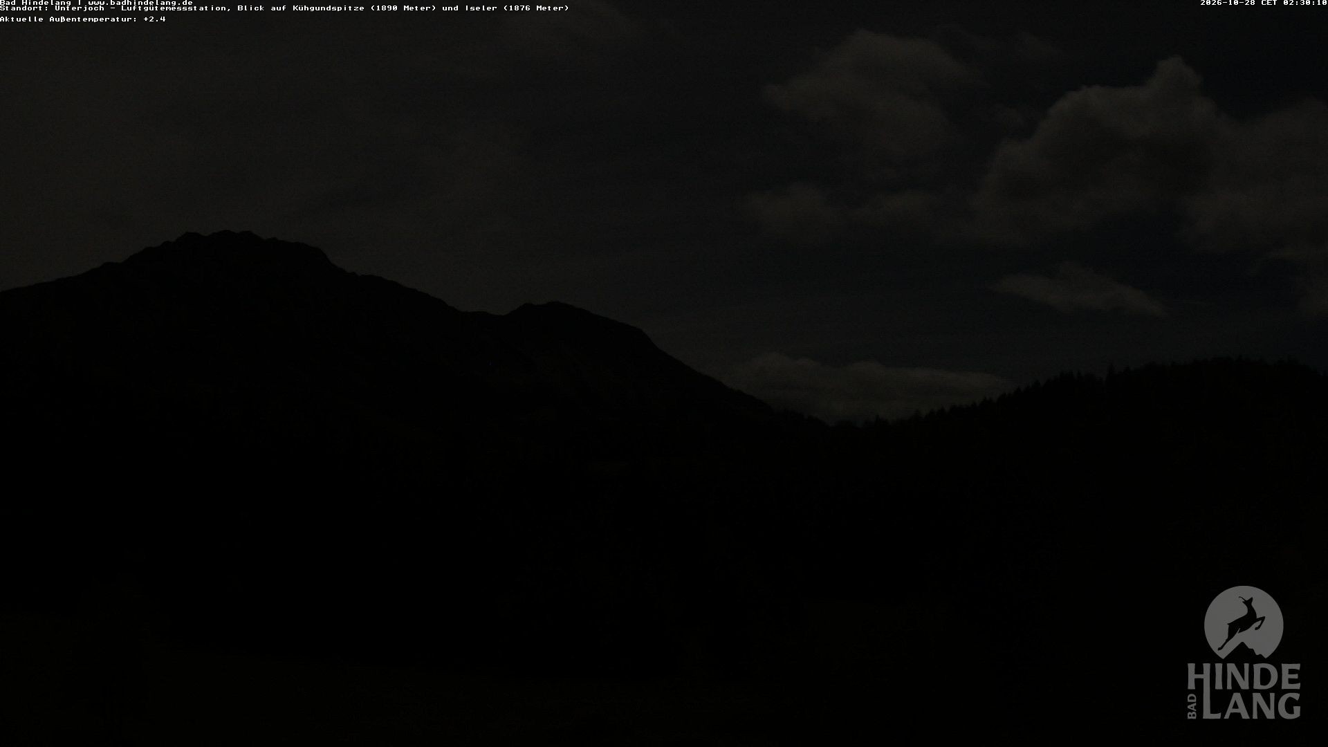 Archived image Unterjoch webcam
