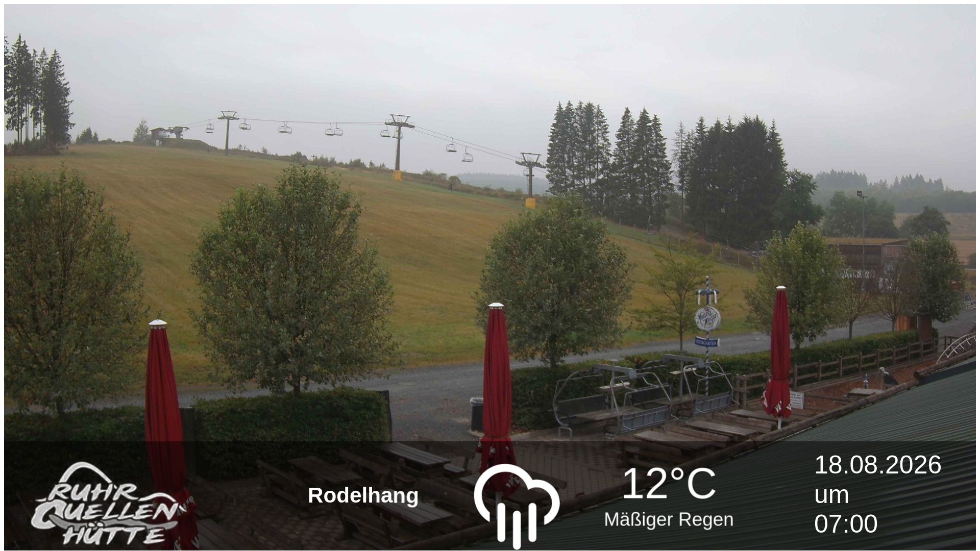 Archiv Foto Webcam Winterberg: Ruhrquelle Talstation